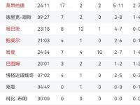 开云体育电脑版-世俱杯金靴赔率:哈兰德奥利塞并列第1福登第3