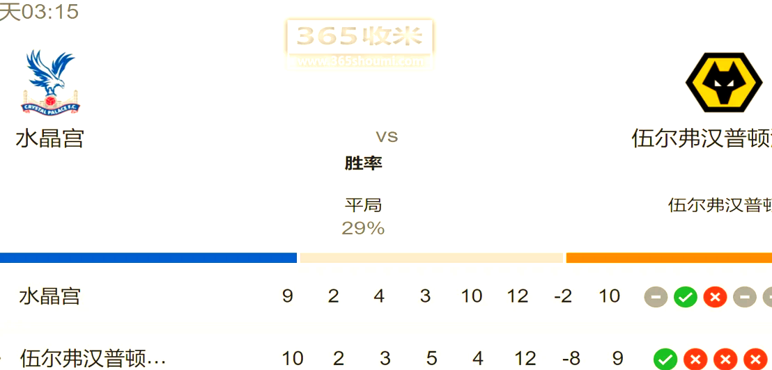 除了胜利，水晶宫进一步领跑的简单介绍