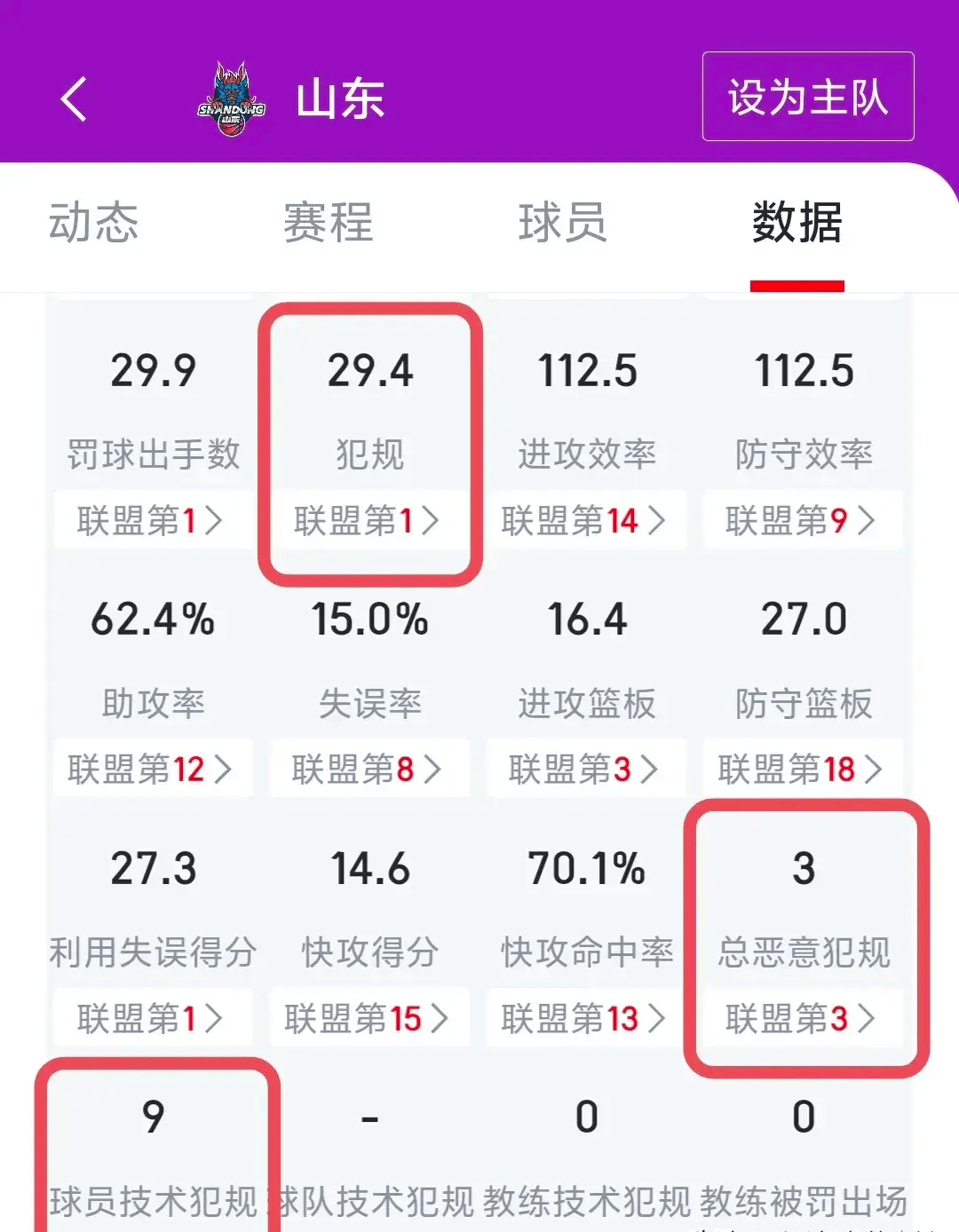篮球比赛球队防守犯规频频，或将影响比赛态势