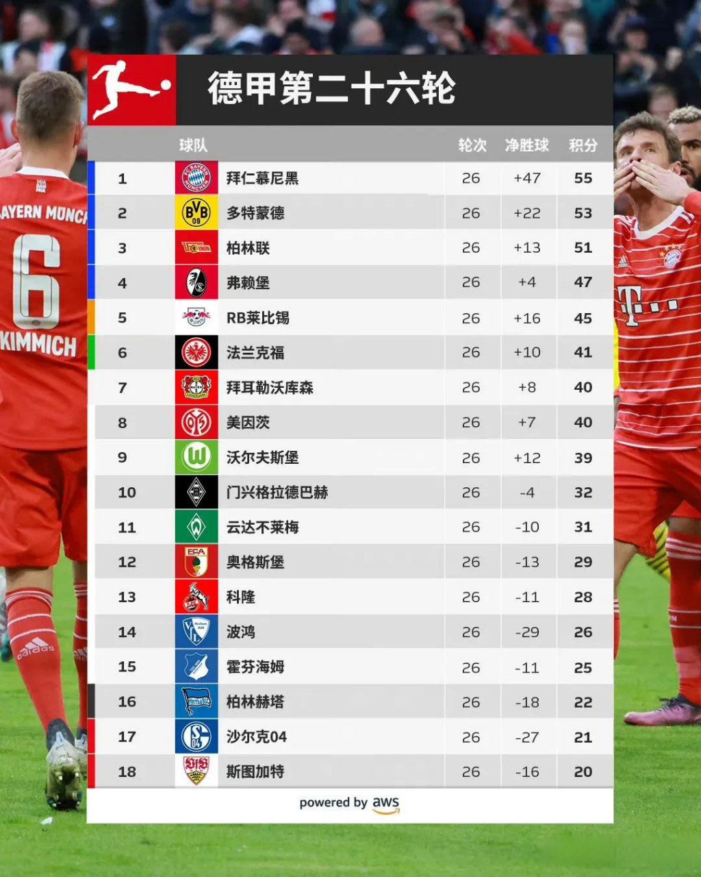 在过去两年里，没有任何德国球队比多特表