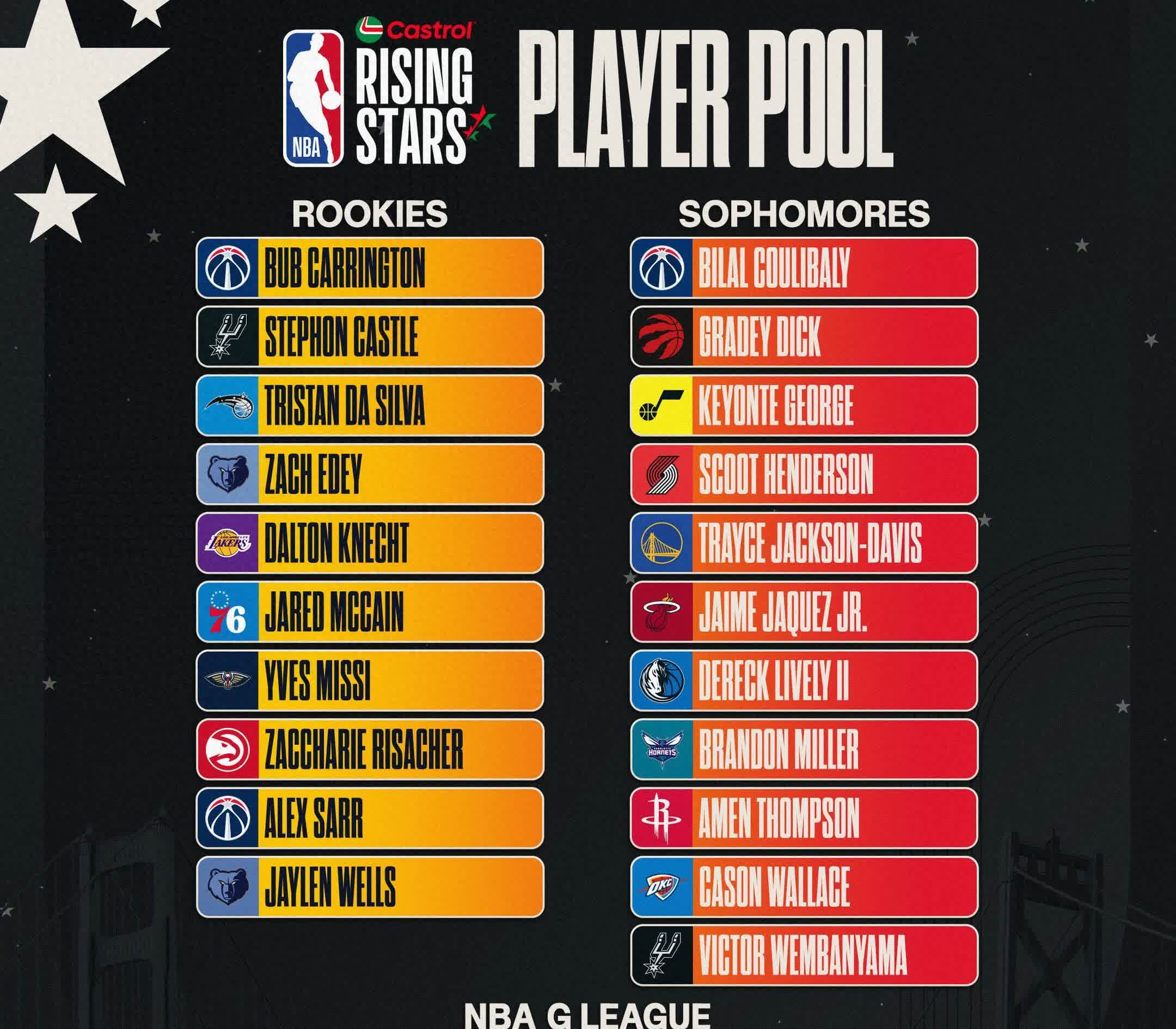 虎扑NBA队史最佳阵容评选：凯尔特人参选球员/教练一览