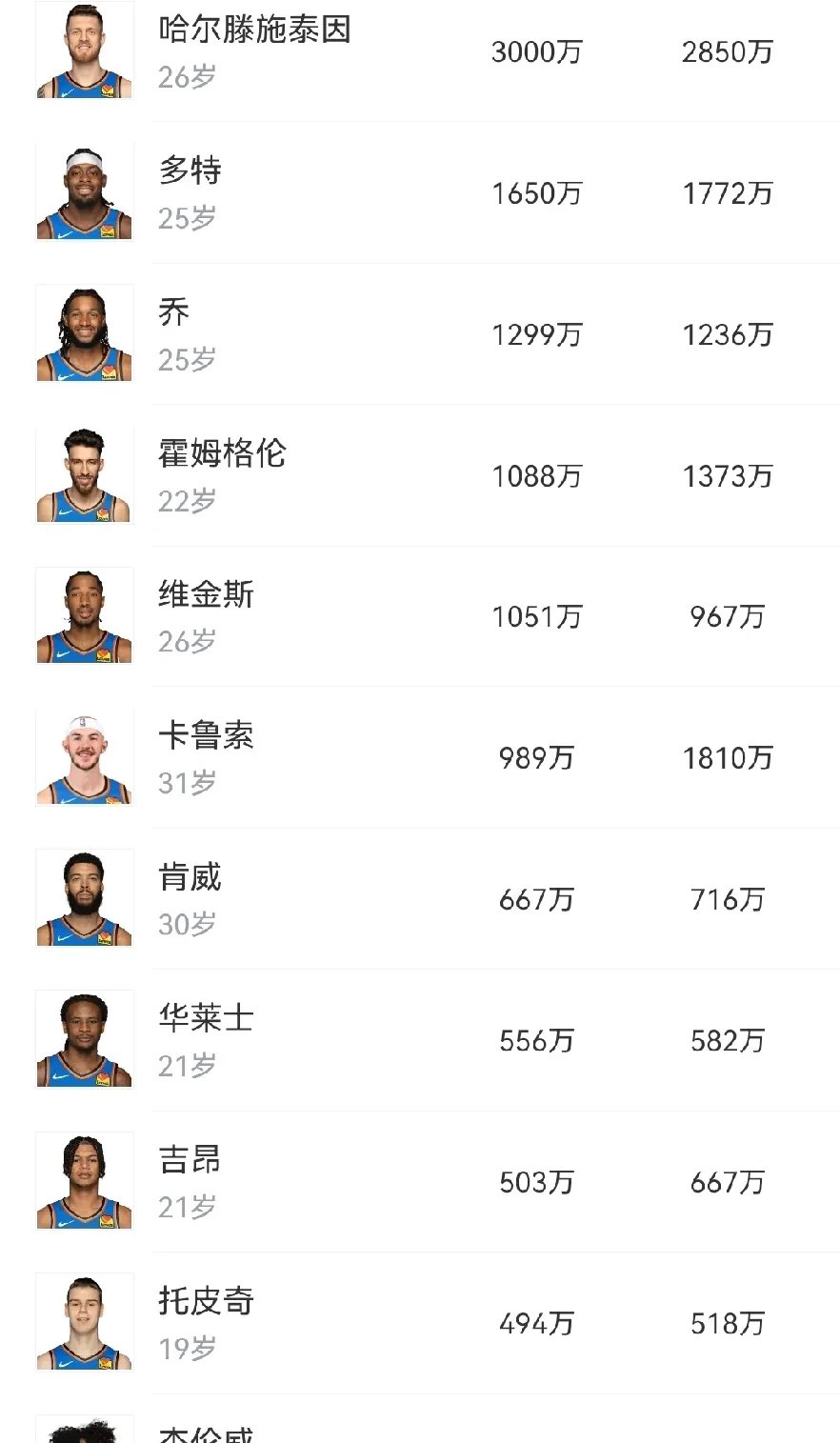虎扑NBA队史最佳阵容评选：凯尔特人参选球员/教练一览