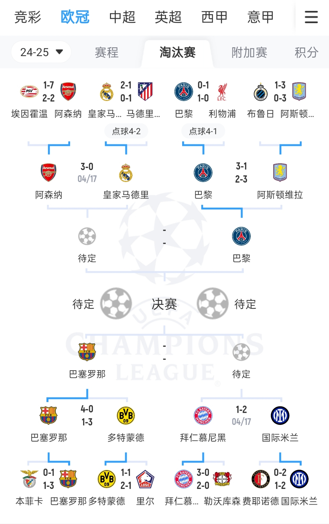 1-0！巴黎头名出线，避开拜仁曼城，4强有望对决皇马的简单介绍