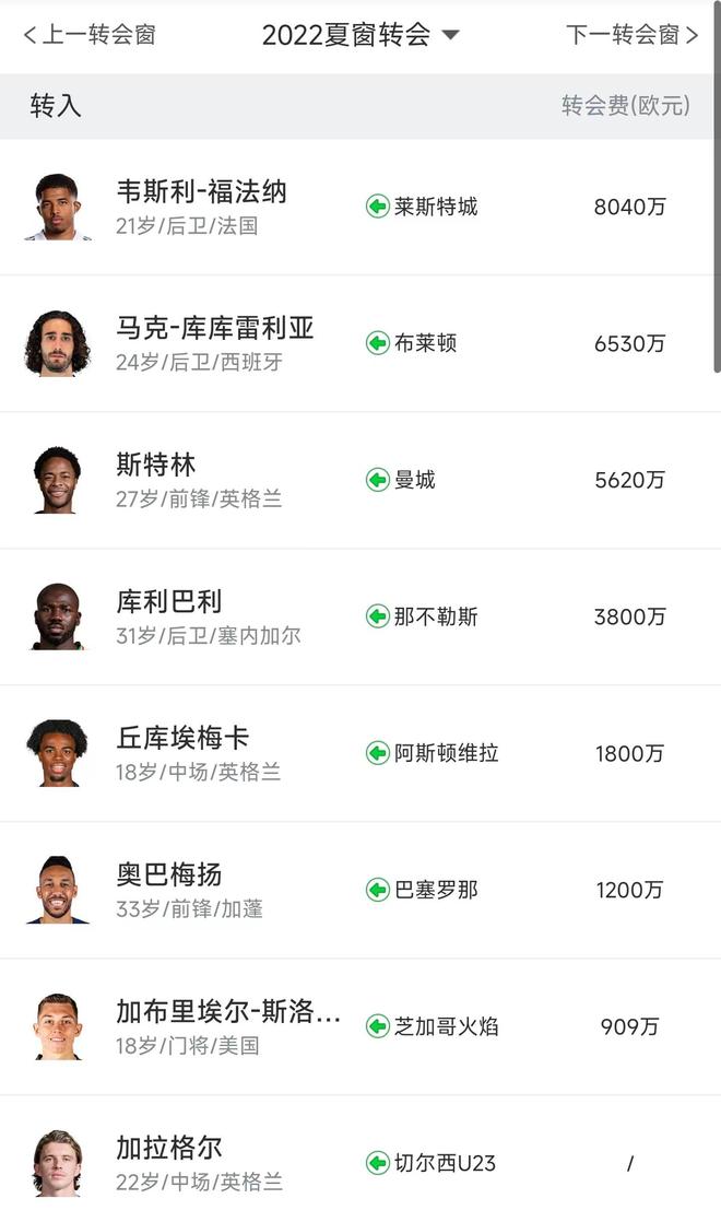 德切尔西只愿意卖丘库埃梅卡，不想租给多