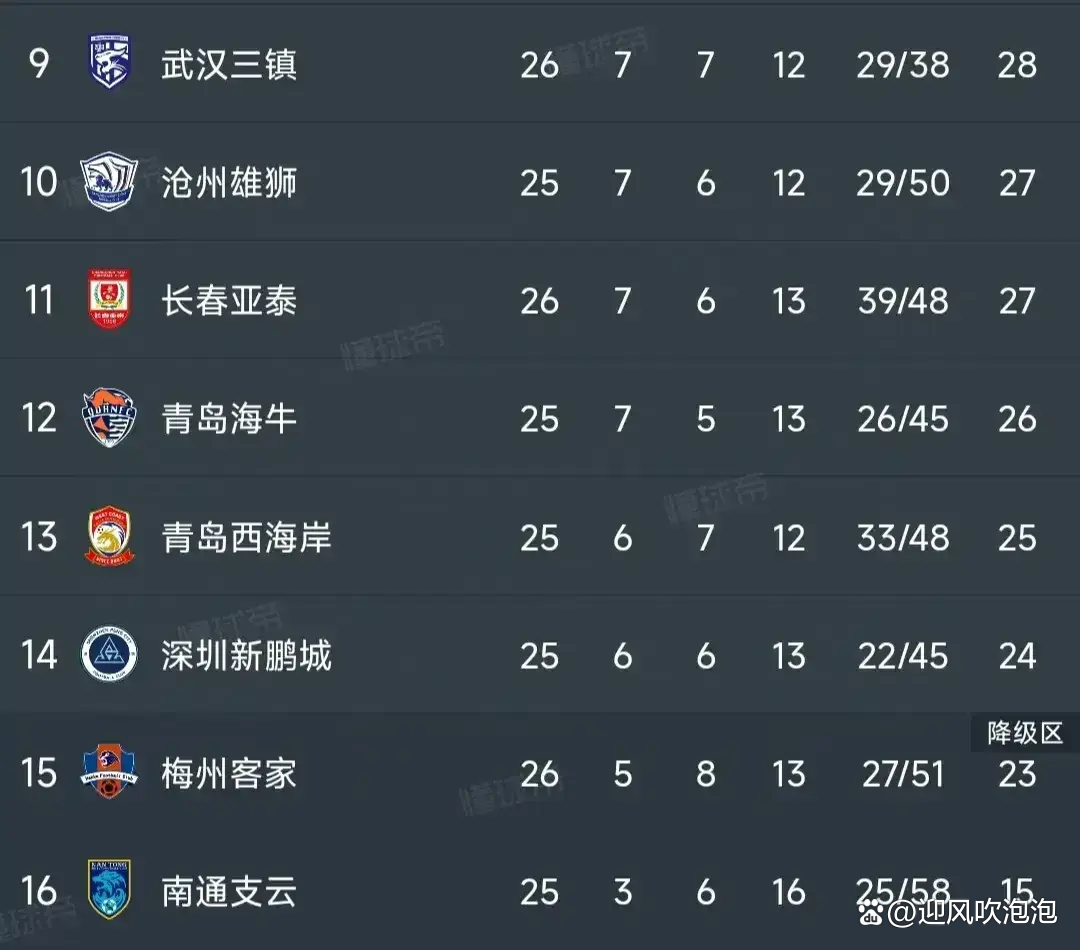 能让成都蓉城翻车的河南还能继续让海港翻车吗的简单介绍