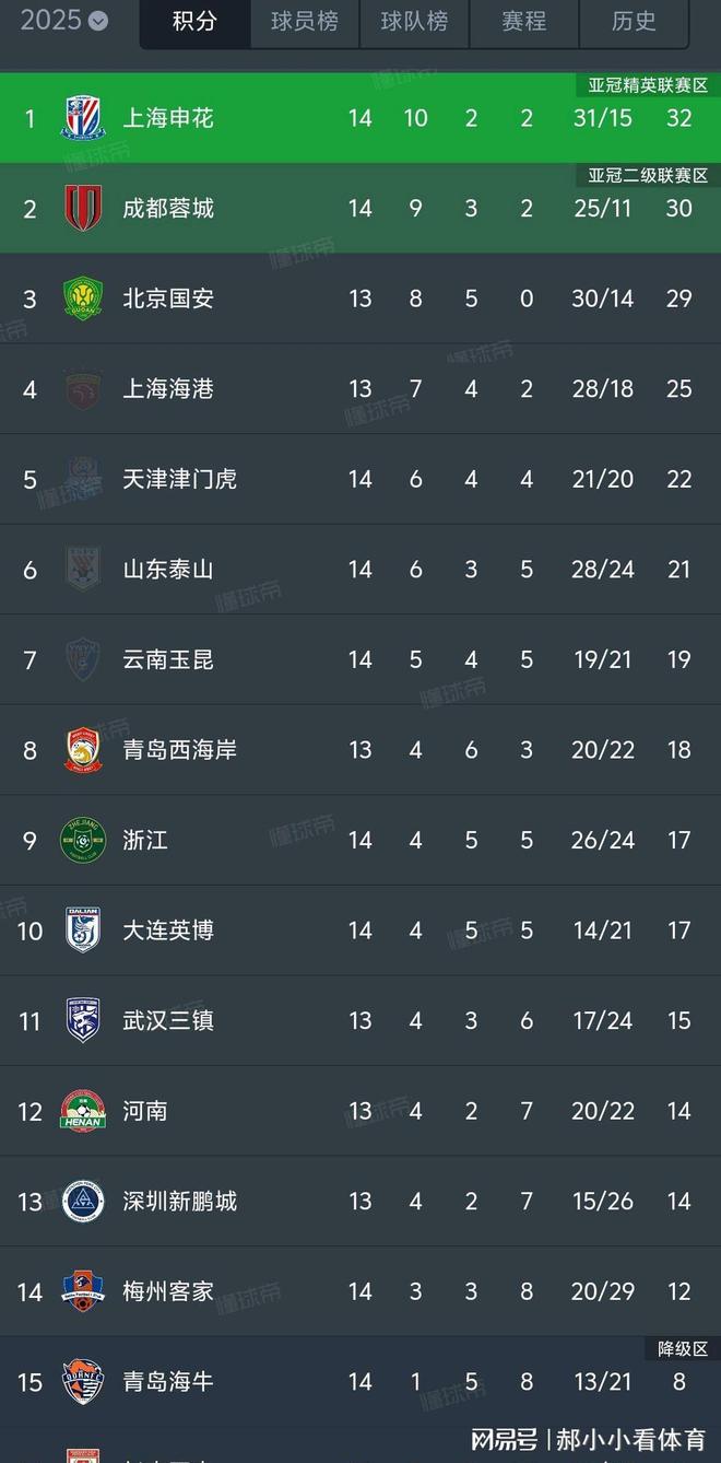 能让成都蓉城翻车的河南还能继续让海港翻车吗的简单介绍