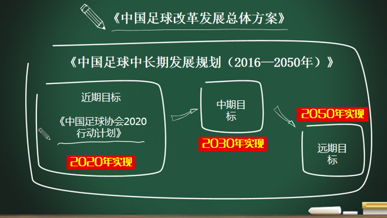亚洲足联式足球联赛总结，球队实力有所增强