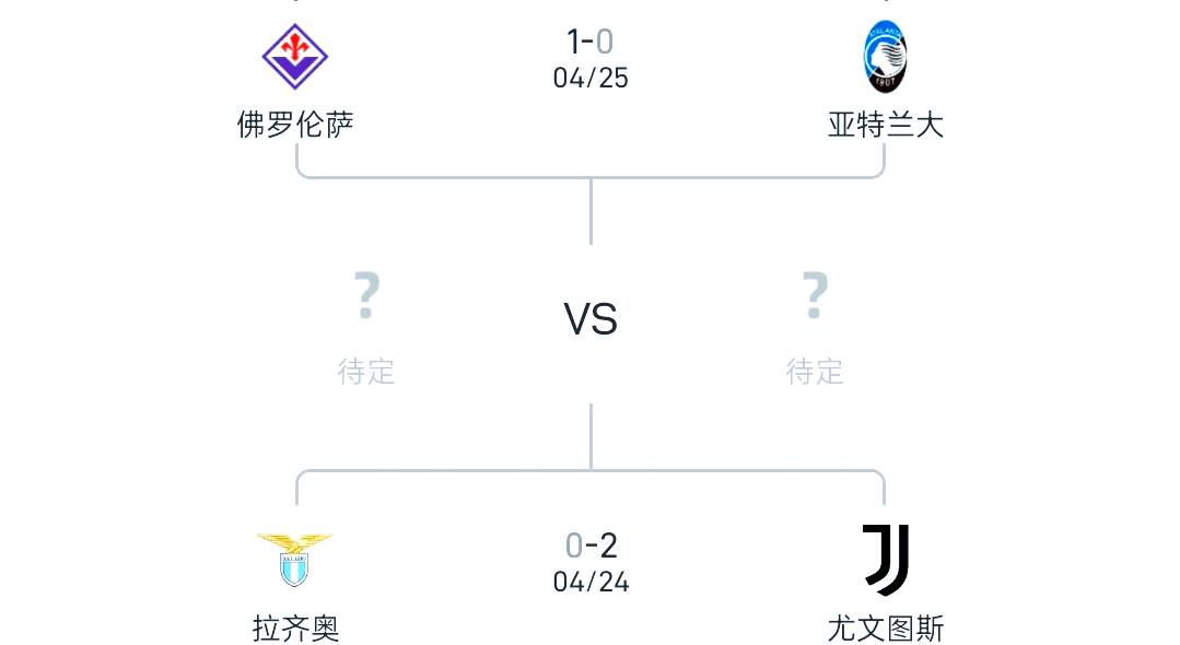 尤文图斯主场逼平拉齐奥，积分领先保持