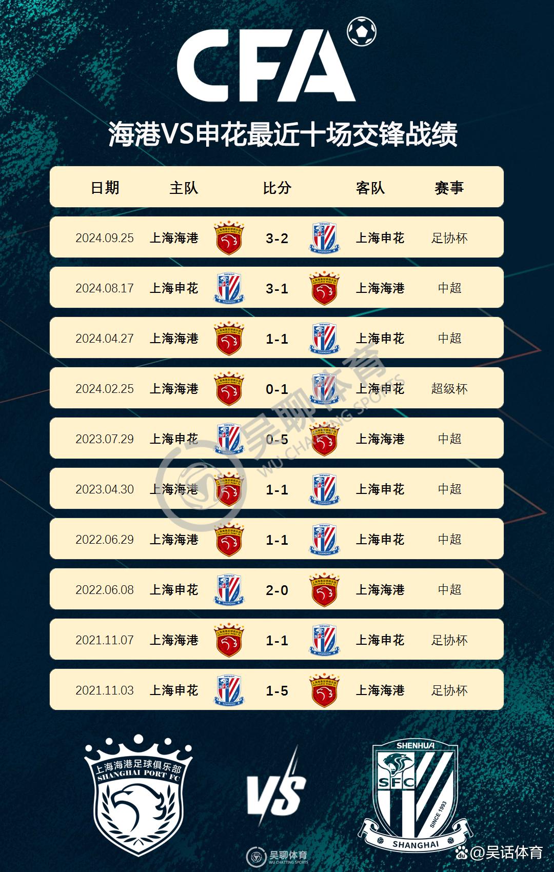 包含国内足球联赛近期重要变化公布的词条
