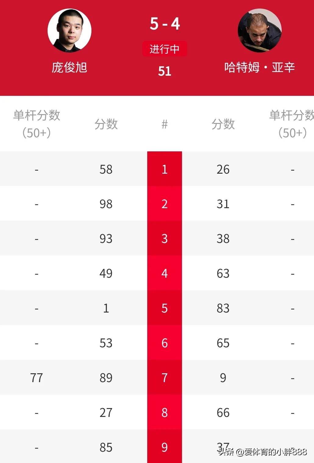 无冕之尊惨遭逆转，球队风云莫测