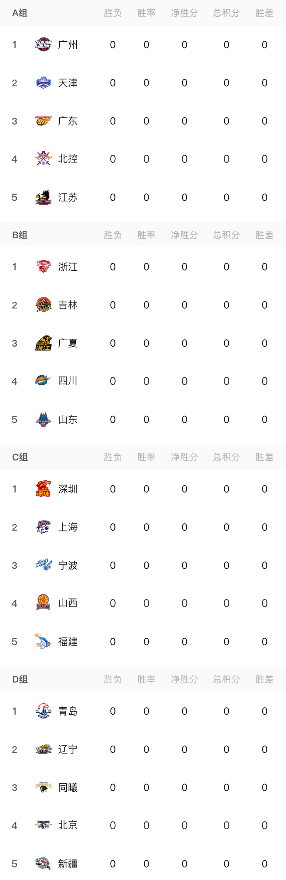 关于CBA俱乐部杯为CBA联赛提升竞技水平提供支持的信息