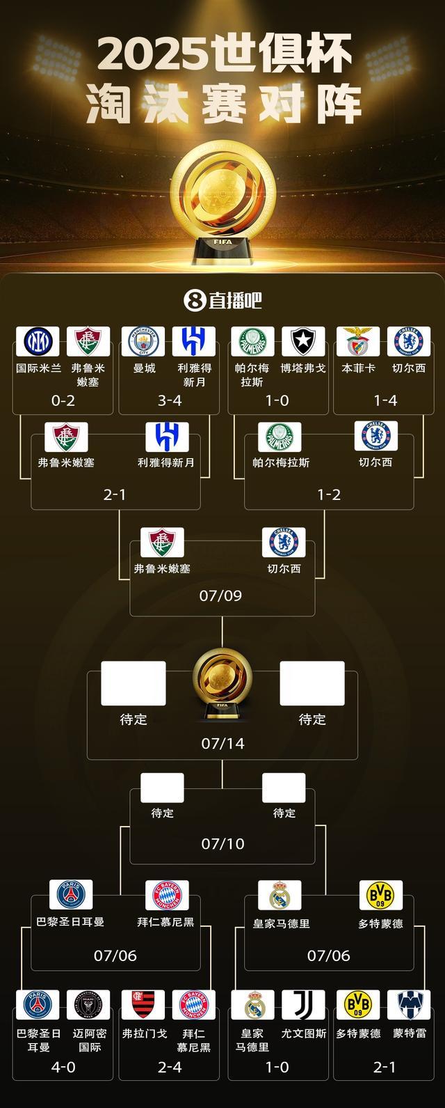 多特历史卖人榜：登贝莱、贝林均过亿，桑乔、吉滕斯、哈兰德在列