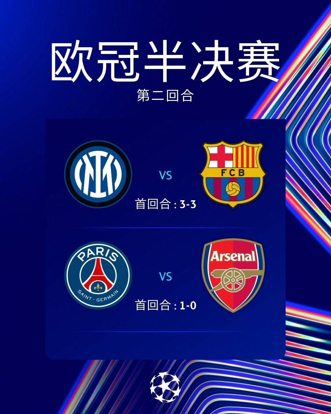 包含欧冠夺冠赔率:大巴黎紧追巴萨阿森纳升至第3的词条
