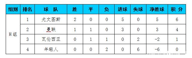 包含尤文图斯客场逆转，登顶积分榜的词条